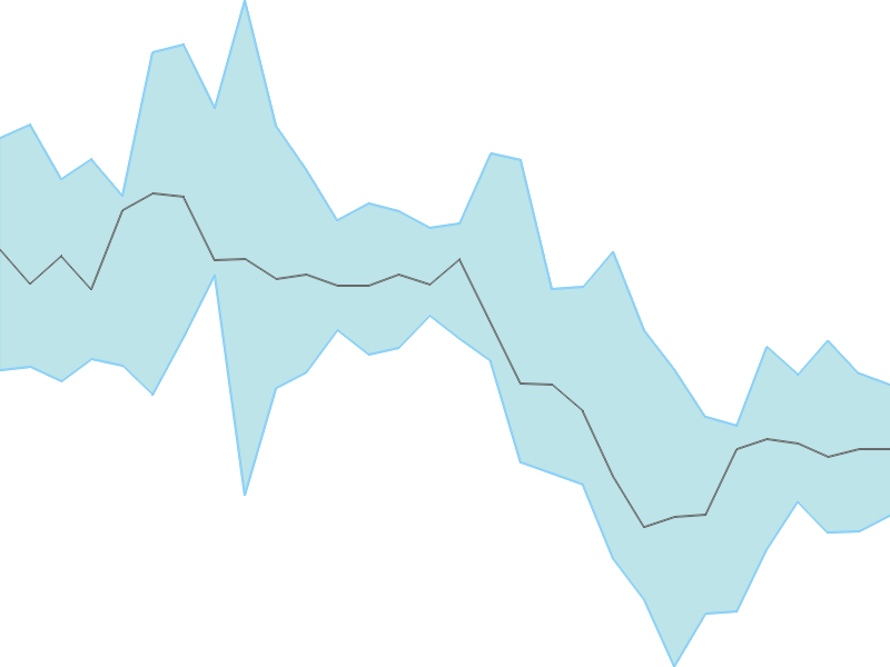 Predicted trend chart of GPTINFRA tomorrow for price forecast