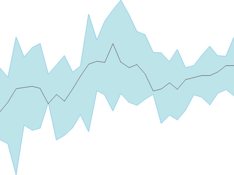 Predicted trend chart of GREENPANEL tomorrow for price forecast