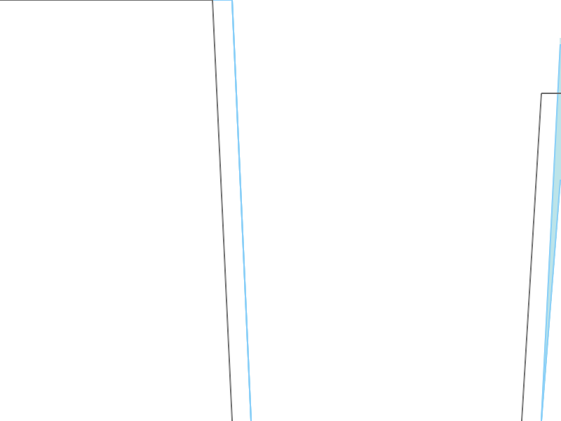 Predicted trend chart of GRETEX tomorrow for price forecast