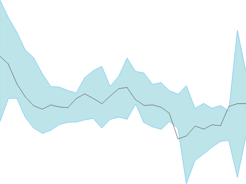 Predicted trend chart of GSPL tomorrow for price forecast