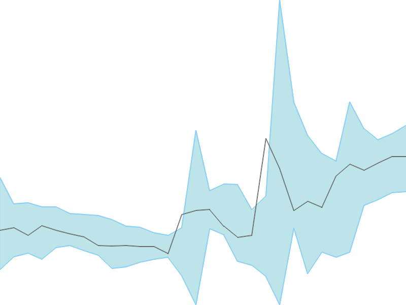 Predicted trend chart of HAPPSTMNDS tomorrow for price forecast