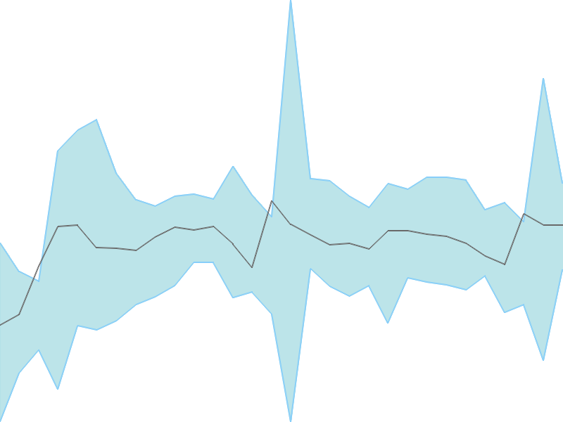 Predicted trend chart of HAPPYFORGE tomorrow for price forecast