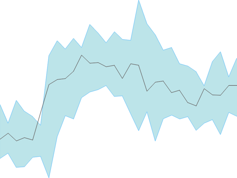 Predicted trend chart of HATSUN tomorrow for price forecast