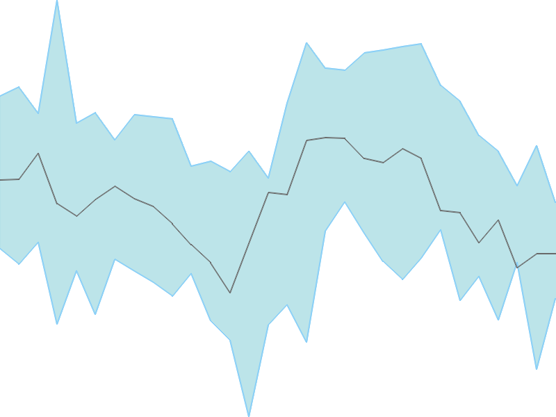 Predicted trend chart of HEADSUP tomorrow for price forecast