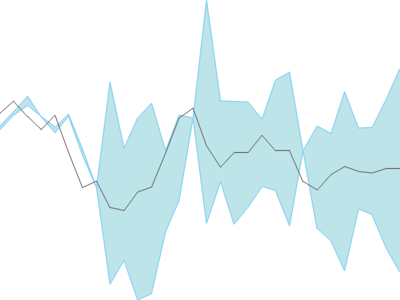 Predicted trend chart of HECPROJECT tomorrow for price forecast