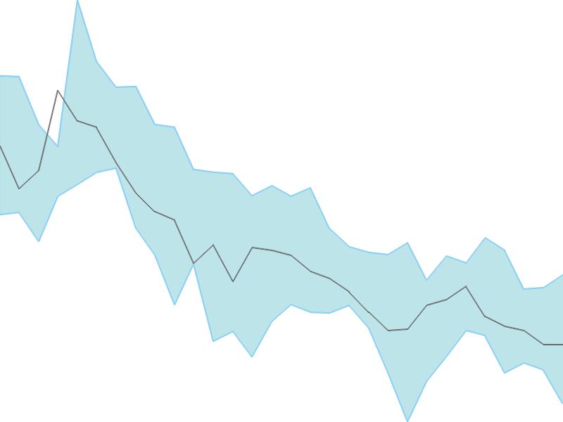 Predicted trend chart of HEMIPROP tomorrow for price forecast