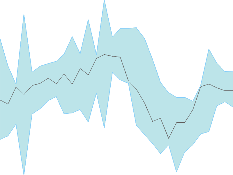 Predicted trend chart of HFCL tomorrow for price forecast