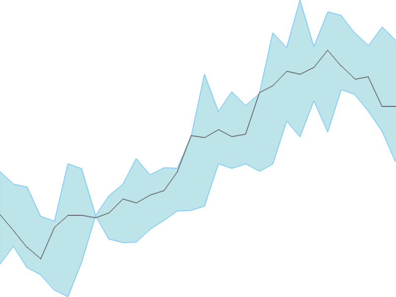 Predicted trend chart of HIMATSEIDE tomorrow for price forecast