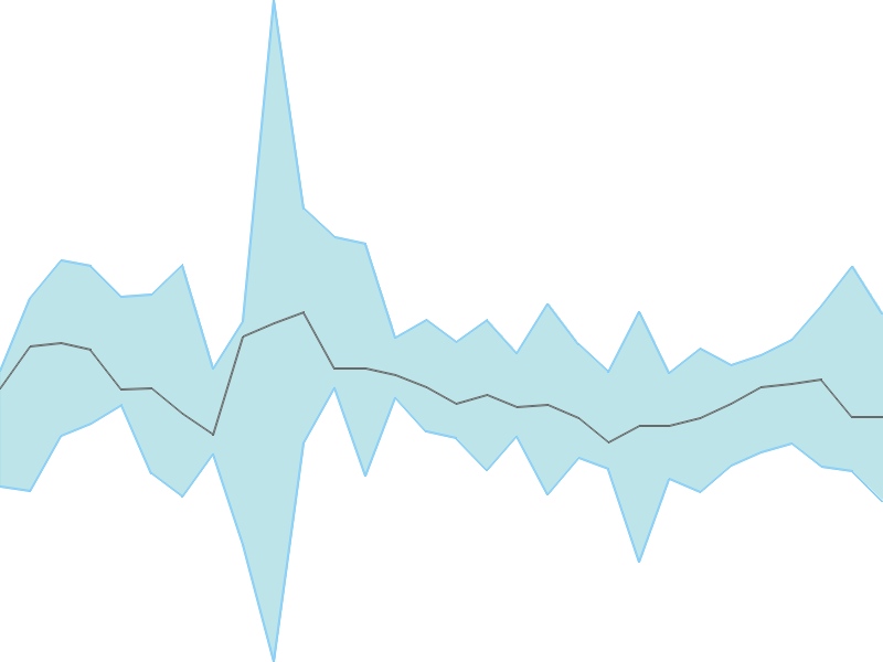 Predicted trend chart of HINDCON tomorrow for price forecast