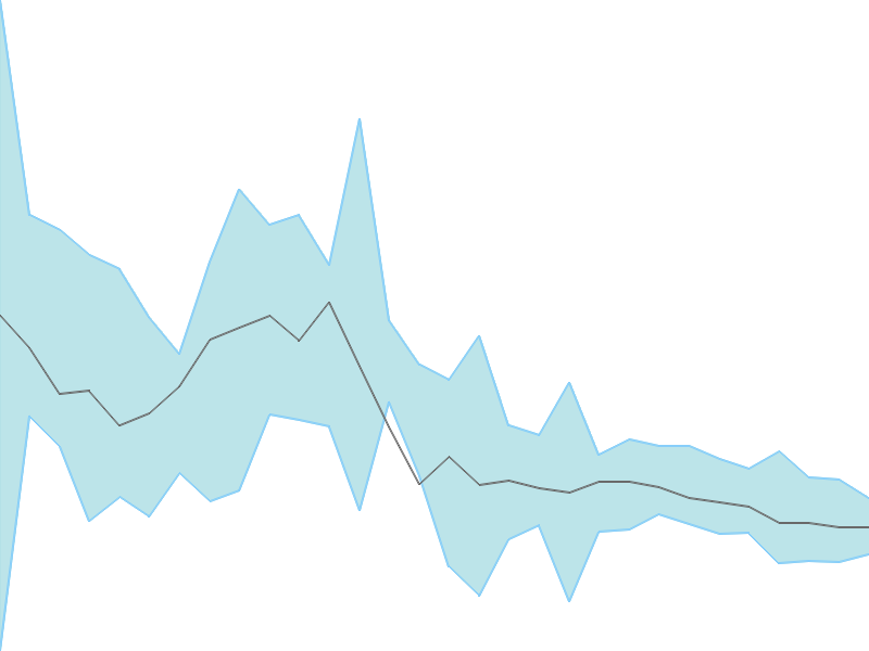 Predicted trend chart of HINDMOTORS tomorrow for price forecast