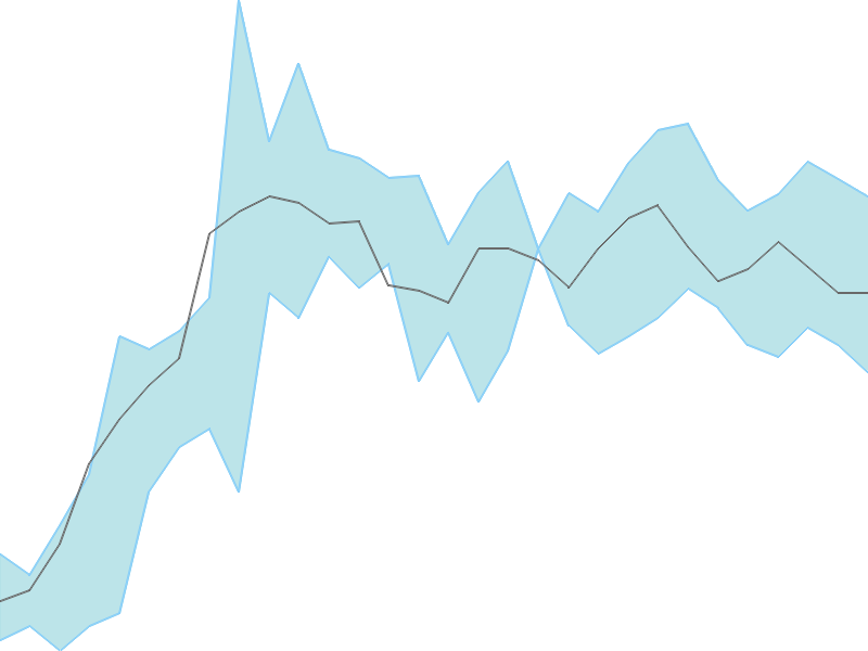 Predicted trend chart of HITECH tomorrow for price forecast