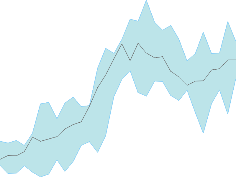 Predicted trend chart of HITECHGEAR tomorrow for price forecast