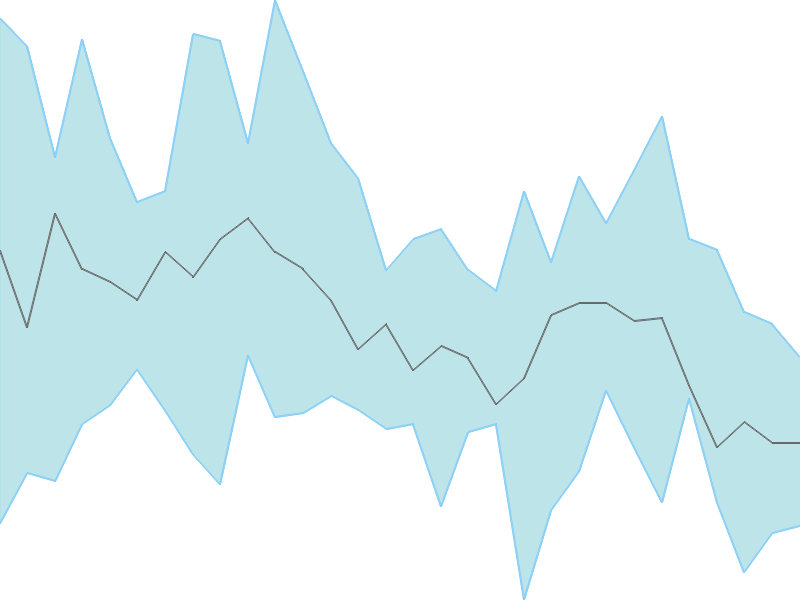 Predicted trend chart of HONASA tomorrow for price forecast