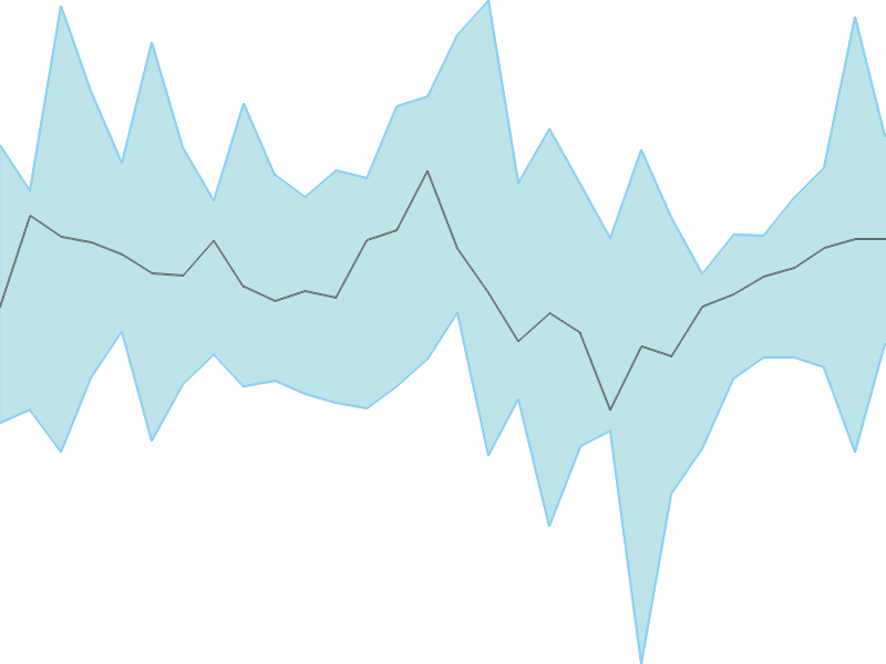Predicted trend chart of HPAL tomorrow for price forecast