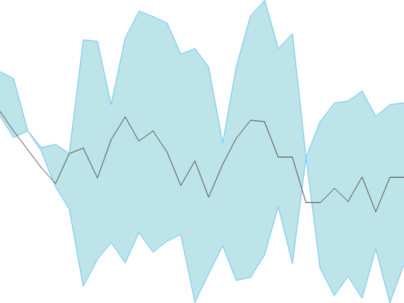 Predicted trend chart of HYBRIDFIN tomorrow for price forecast