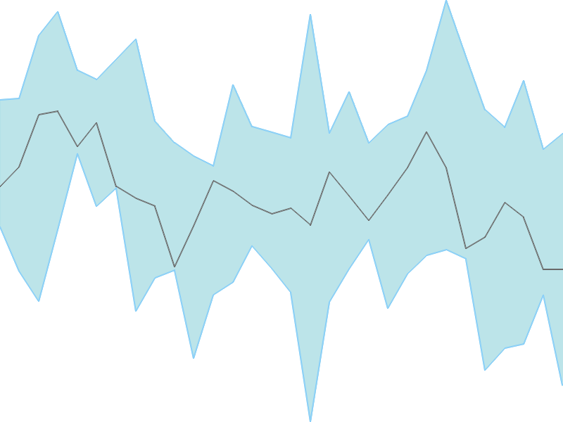 Predicted trend chart of IDFC tomorrow for price forecast