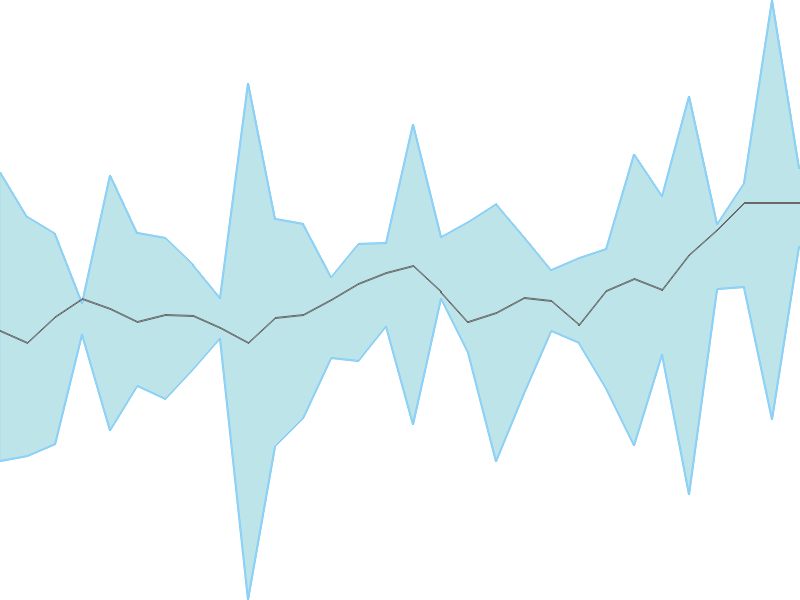 Predicted trend chart of IDFNIFTYET tomorrow for price forecast