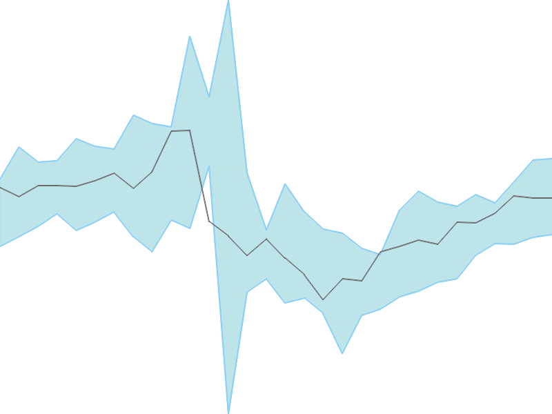 Predicted trend chart of IEX tomorrow for price forecast