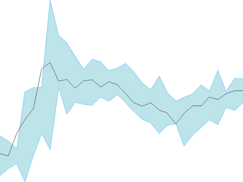 Predicted trend chart of IFCI tomorrow for price forecast
