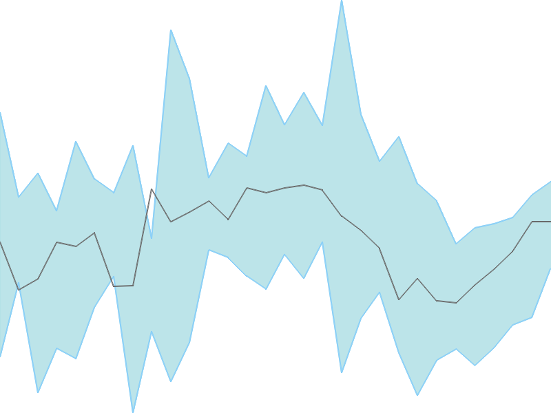 Predicted trend chart of IGPL tomorrow for price forecast