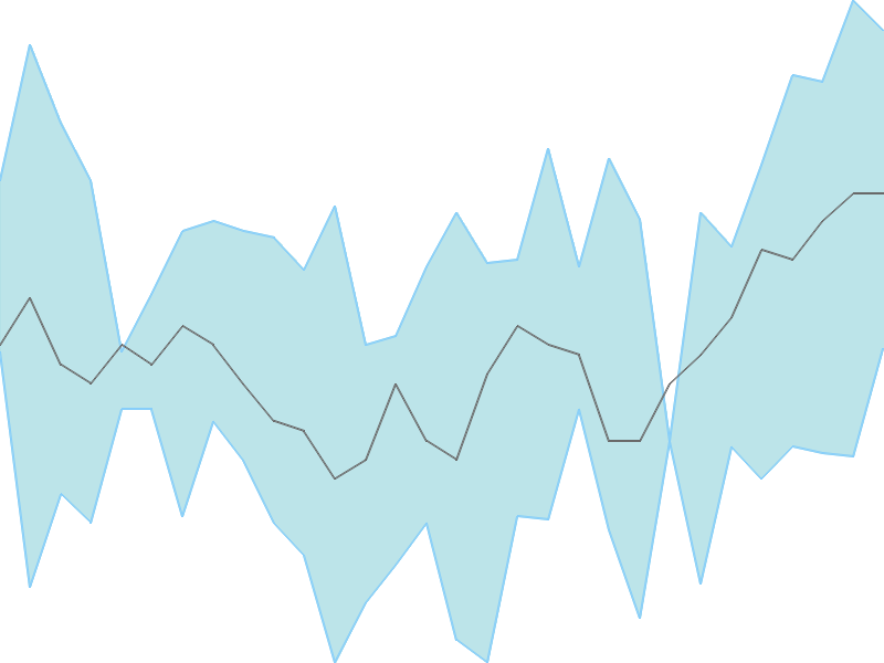 Predicted trend chart of IMPEXFERRO tomorrow for price forecast