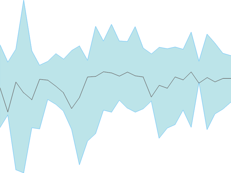 Predicted trend chart of INDIASHLTR tomorrow for price forecast