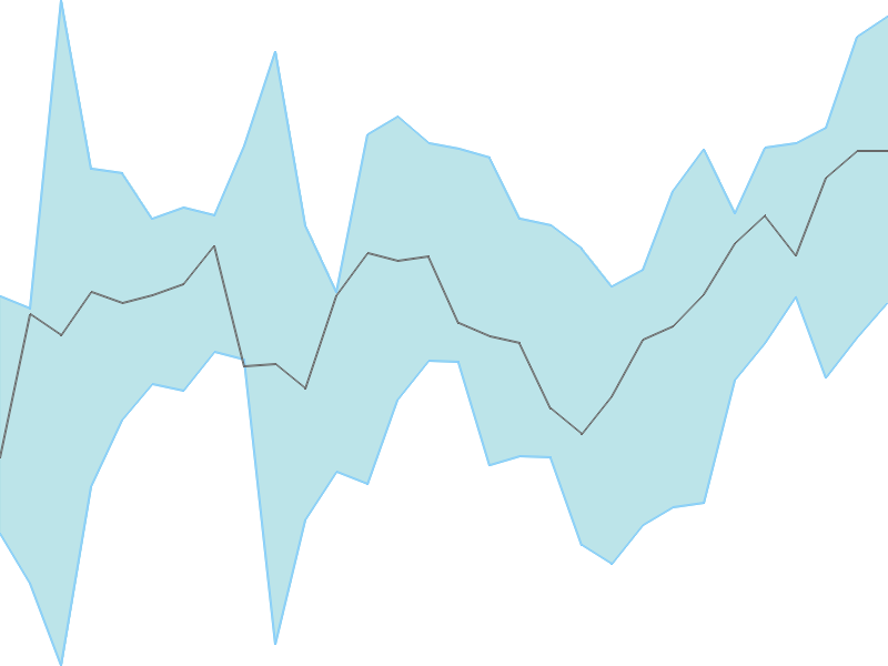 Predicted trend chart of INDOSTAR tomorrow for price forecast