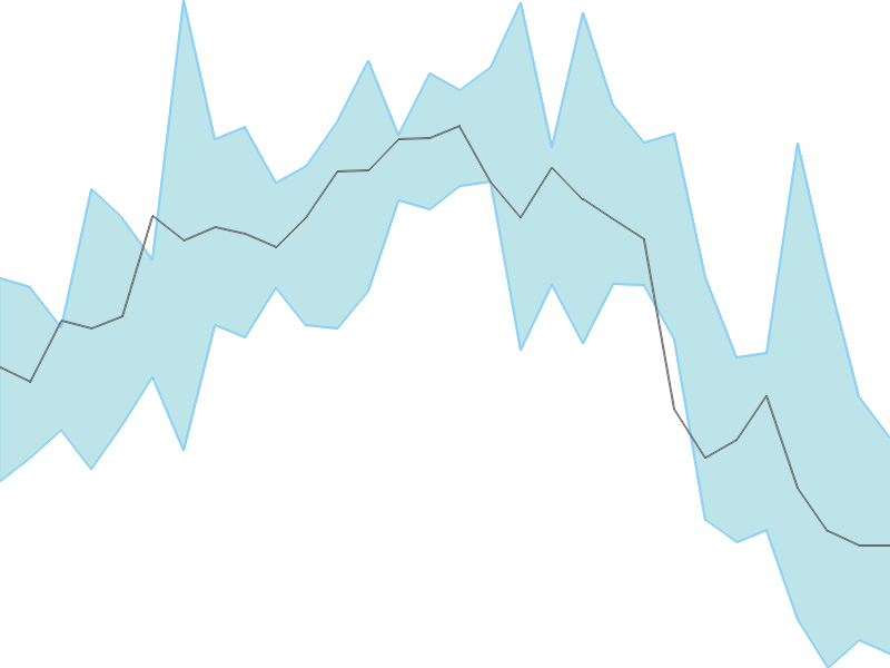 Predicted trend chart of INFIBEAM tomorrow for price forecast