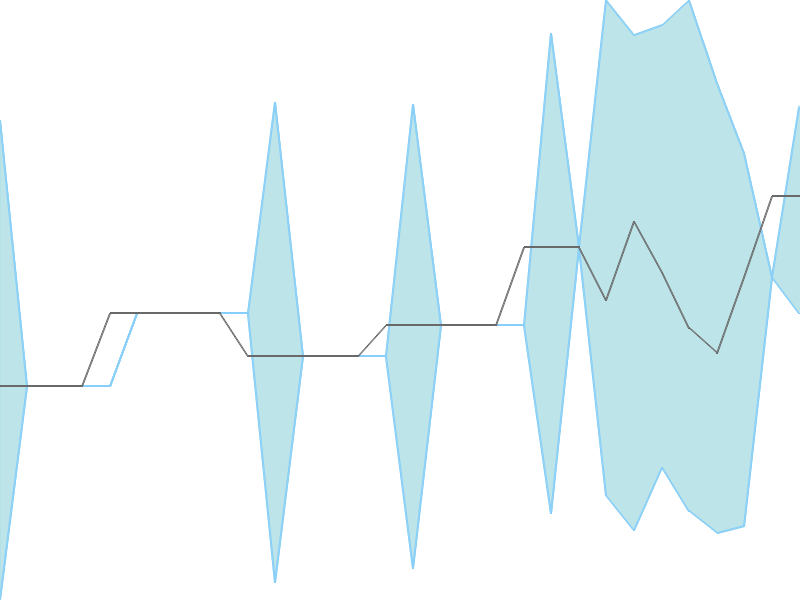 Predicted trend chart of INFOMEDIA tomorrow for price forecast