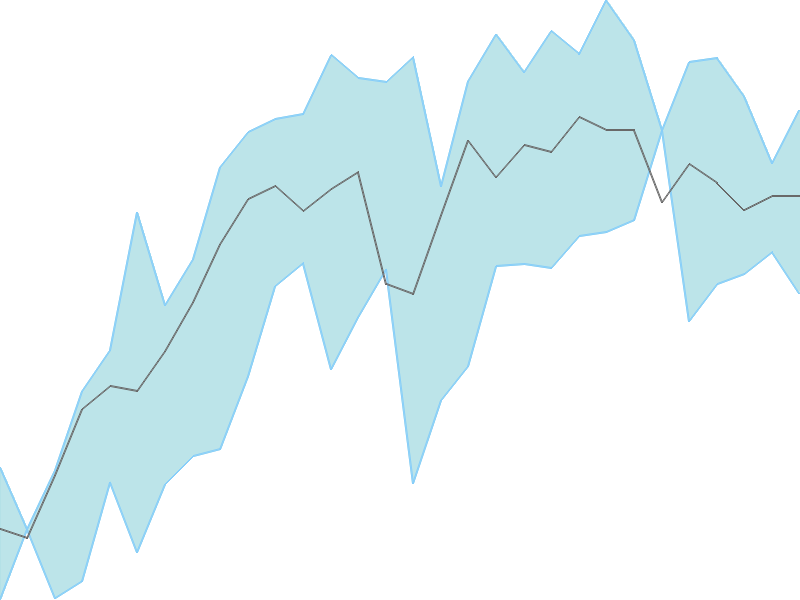 Predicted trend chart of INOXGREEN tomorrow for price forecast