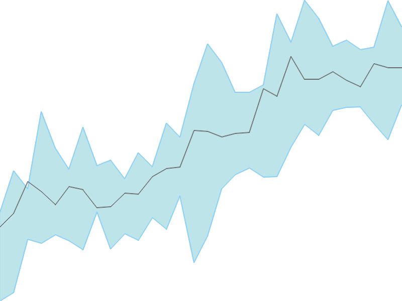 Predicted trend chart of INSECTICID tomorrow for price forecast