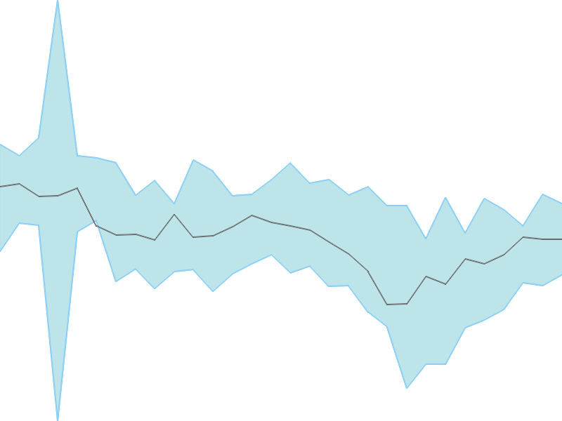 Predicted trend chart of IONEXCHANG tomorrow for price forecast