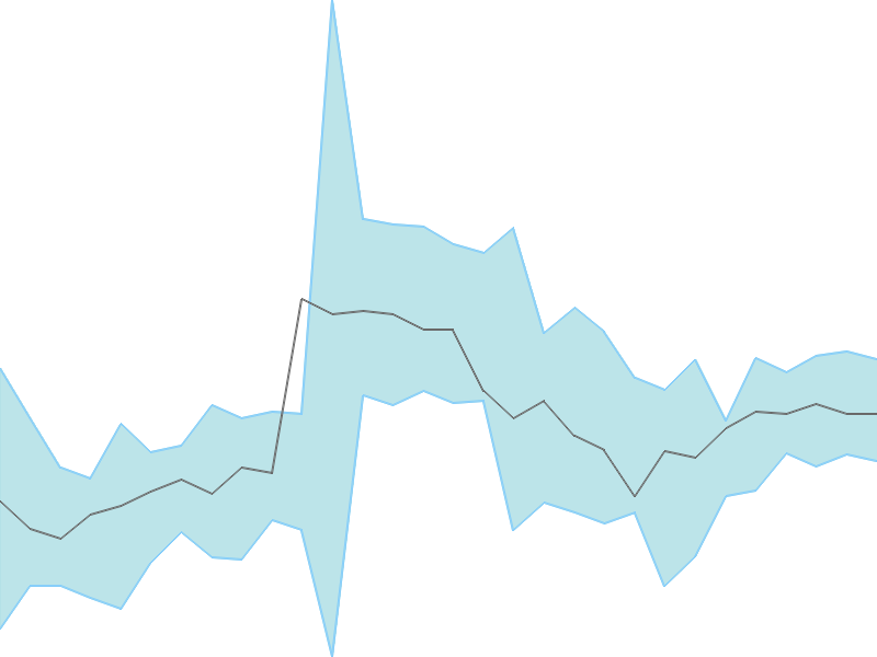 Predicted trend chart of IRCON tomorrow for price forecast