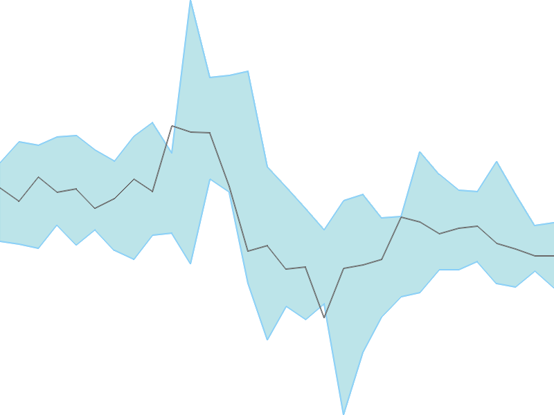 Predicted trend chart of IREDA tomorrow for price forecast