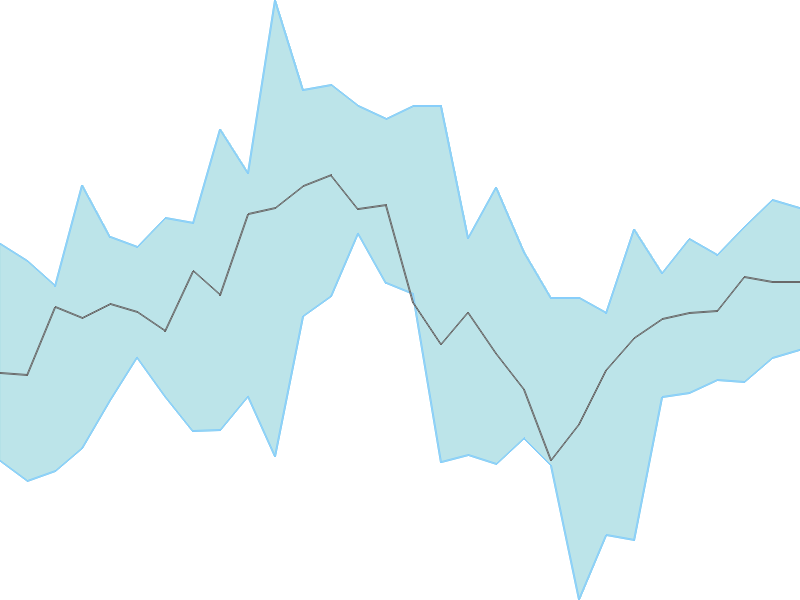 Predicted trend chart of IRFC tomorrow for price forecast