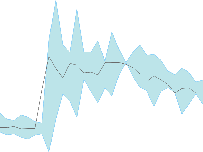 Predicted trend chart of IRMENERGY tomorrow for price forecast