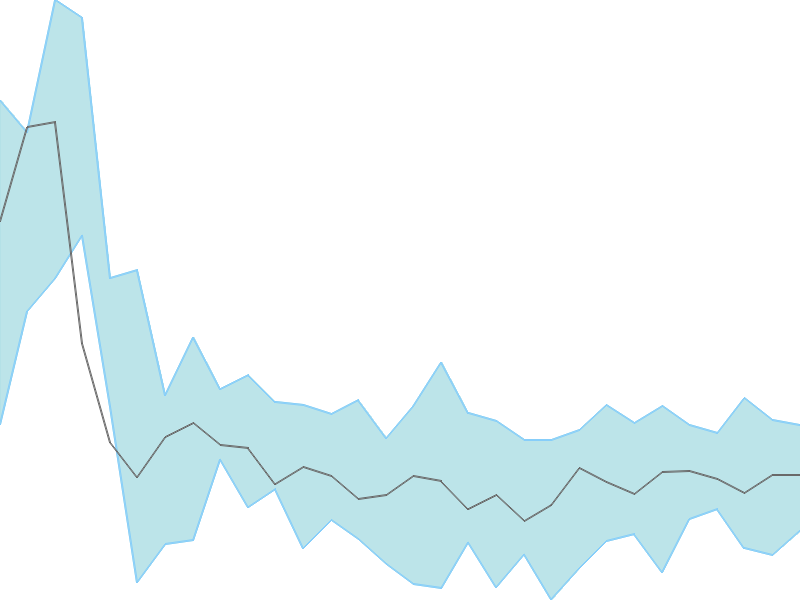 Predicted trend chart of JAGRAN tomorrow for price forecast