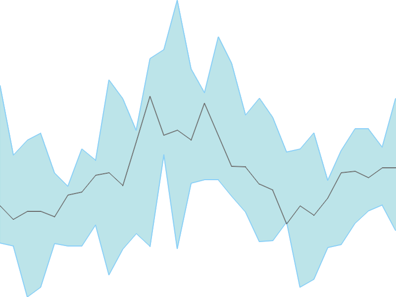 Predicted trend chart of JAICORPLTD tomorrow for price forecast