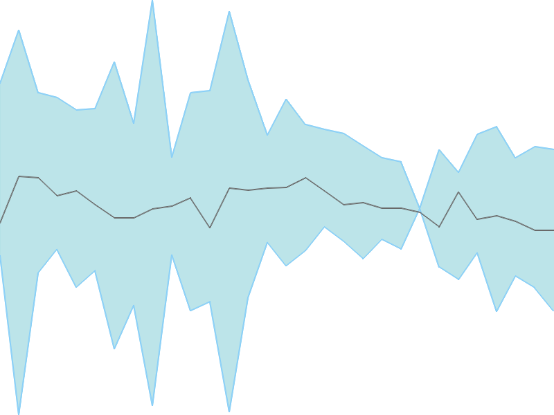 Predicted trend chart of JETFREIGHT tomorrow for price forecast