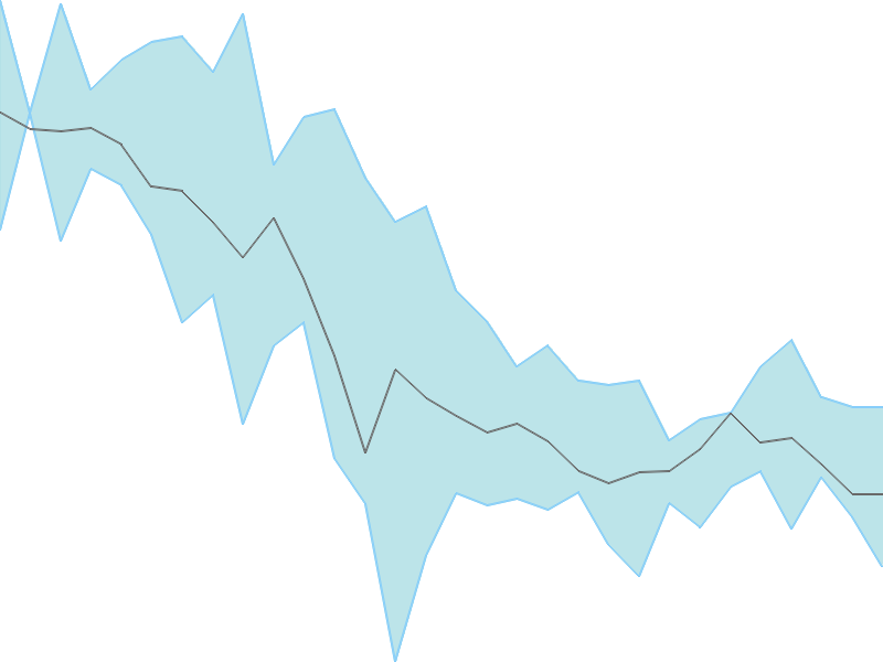 Predicted trend chart of JHS tomorrow for price forecast