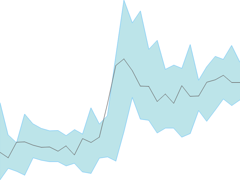 Predicted trend chart of JINDALSAW tomorrow for price forecast