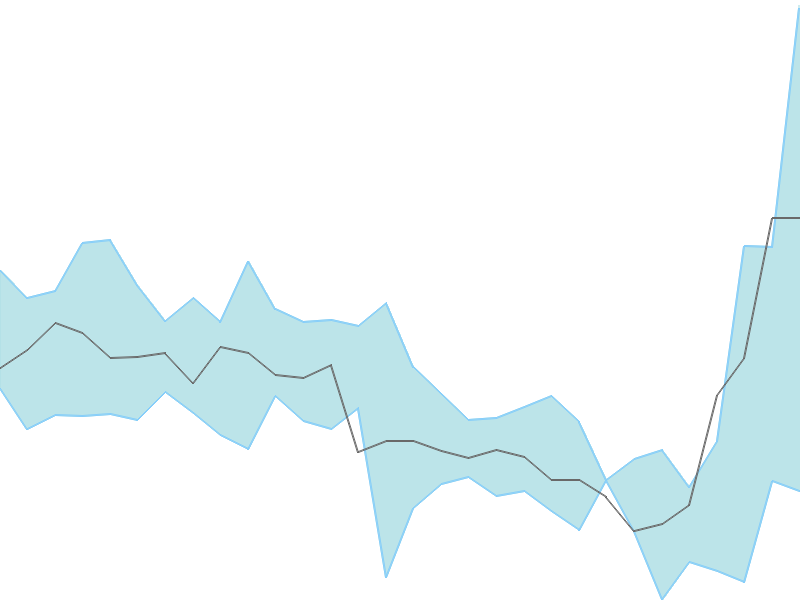 Predicted trend chart of JITFINFRA tomorrow for price forecast