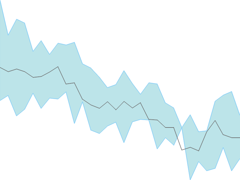 Predicted trend chart of JKIL tomorrow for price forecast