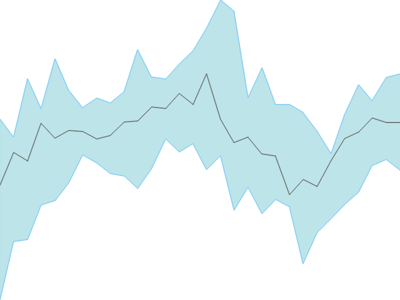 Predicted trend chart of JKPAPER tomorrow for price forecast