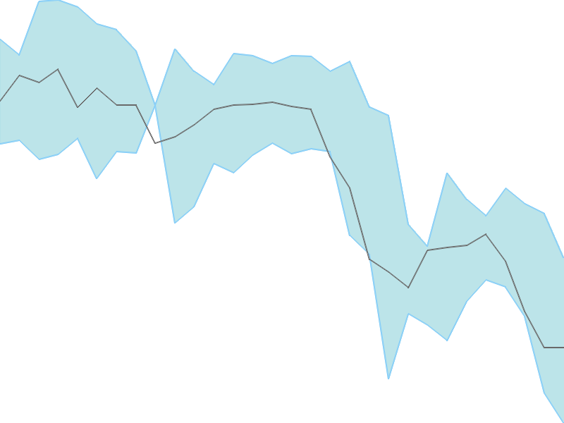 Predicted trend chart of JSWENERGY tomorrow for price forecast
