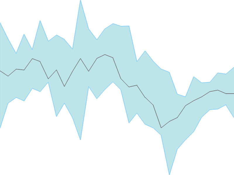 Predicted trend chart of JWL tomorrow for price forecast