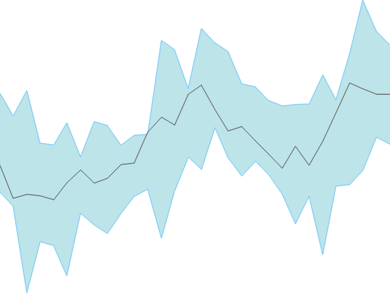 Predicted trend chart of KABRAEXTRU tomorrow for price forecast