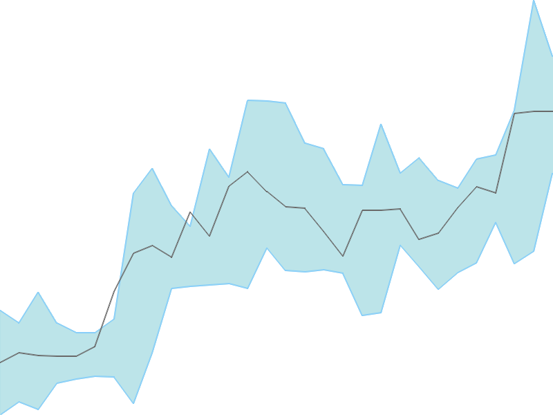 Predicted trend chart of KALAMANDIR tomorrow for price forecast