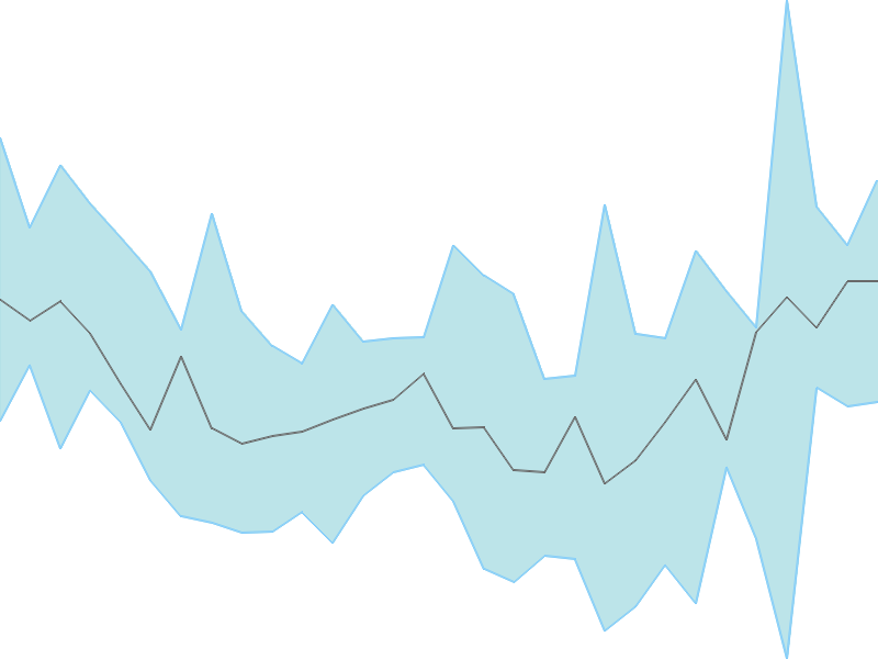 Predicted trend chart of KAMATHOTEL tomorrow for price forecast