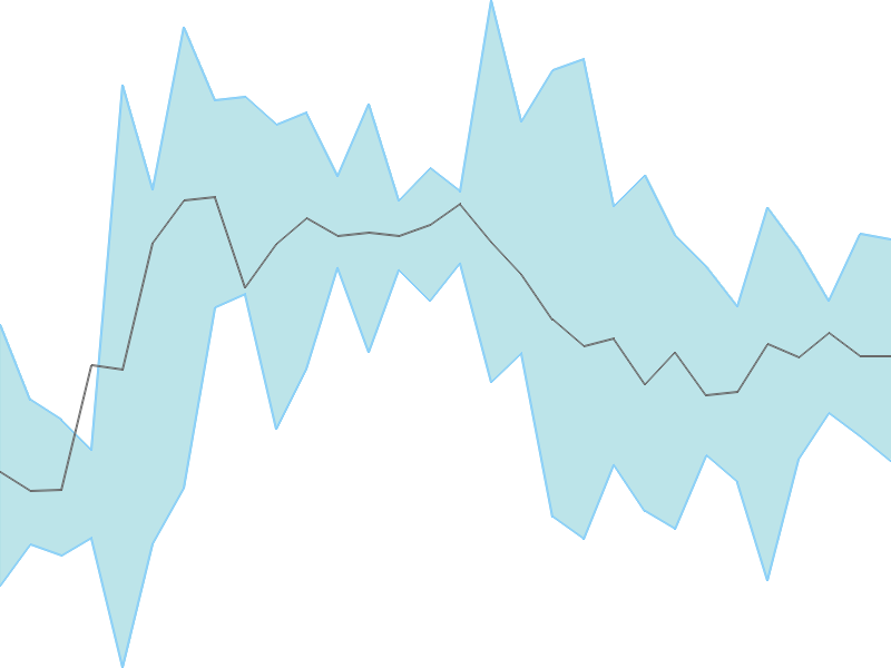 Predicted trend chart of KAMDHENU tomorrow for price forecast